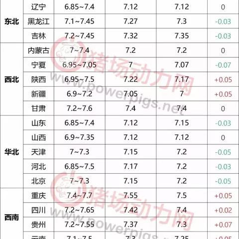 今日股市动态，最新涨跌情况一览，市场走势深度分析与精准预测