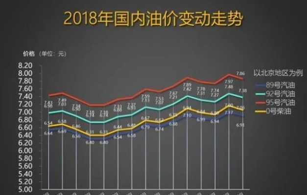 今日油价调整动态，油价走势揭秘！