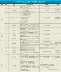 异地转入天津落户全攻略，最新指南助你轻松落户