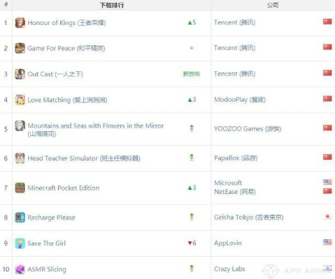 中二游戏TOP10，必玩精彩世界排行榜