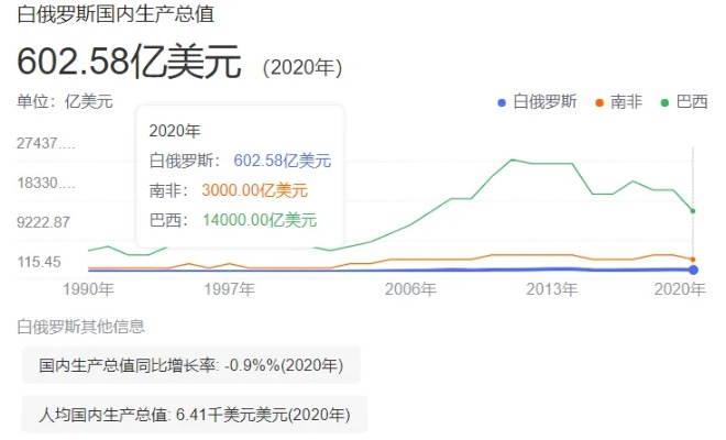 白俄罗斯经济全球排名深度解析
