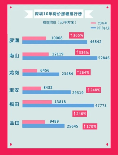 今日头条独家揭秘深圳最新动态与发展趋势！