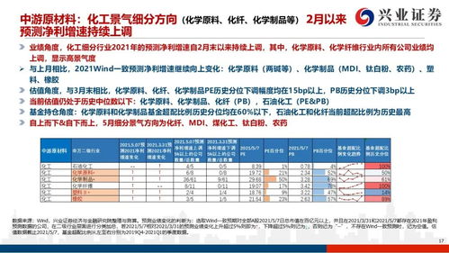 全球证券贸易公司排名揭秘，行业力量格局一览无余