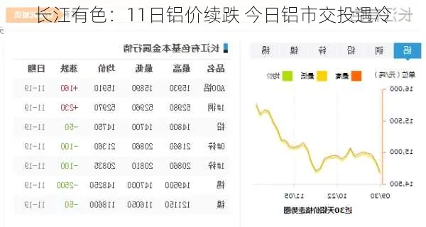 揭秘长江有色铝价背后的秘密，走势分析与深度解读