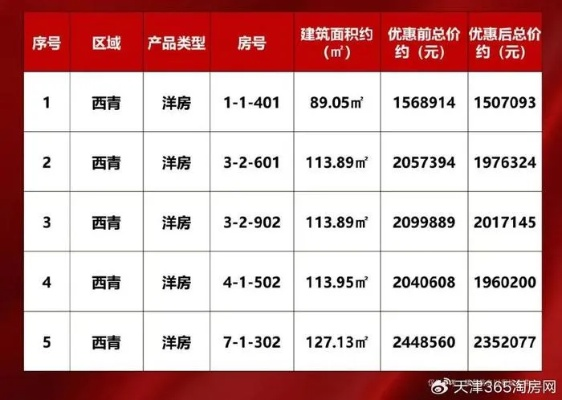 天津房产最新动态，市场走势、热门区域全解析，购房攻略今日必看