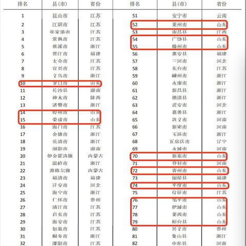肥城广饶两地最新动态与发展揭秘，新闻头条一网打尽