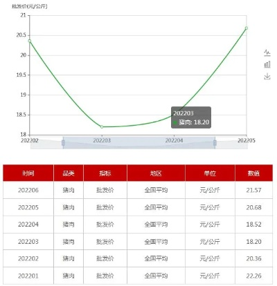 香港猪肉价格走势揭秘，最新报价、市场动态与影响因素深度解析