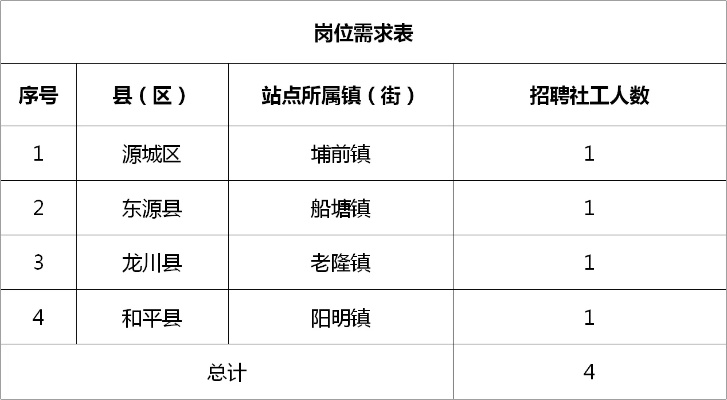 陇川倡洁餐具公司全新招聘信息概览，职位速递，不容错过！