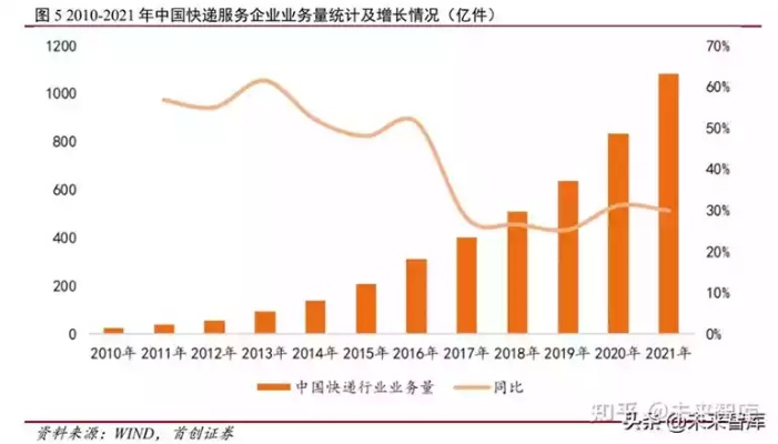 陕西快递公司收入排名大揭秘，行业格局与未来趋势深度解析