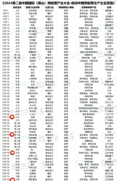 食物包装机公司行业排名揭秘，行业内顶尖企业全景展示