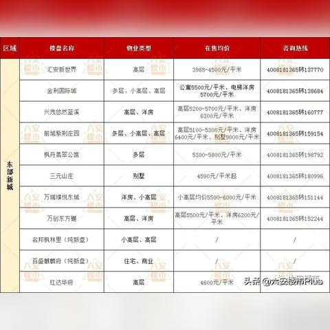 六安城东大道迎新发展，新闻头条揭秘最新动态