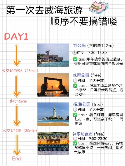 威海与韩国旅游攻略揭秘，跨洋旅行邂逅浪漫之旅！