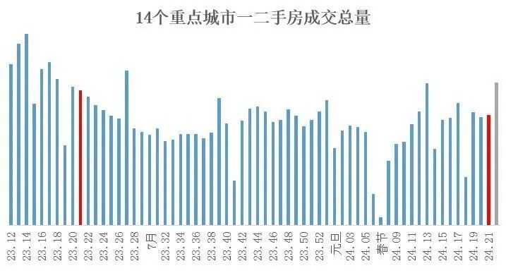 今日楼市重磅资讯，最新动态一网打尽