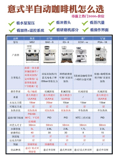 最新咖啡机选购指南，带你挑选心仪设备！