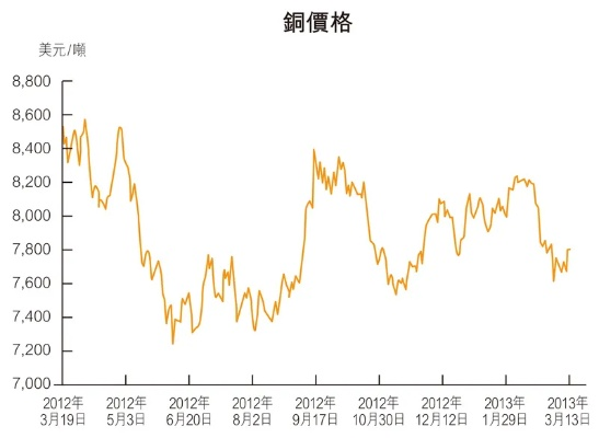 深铜价格最新动态，市场走势及影响因素深度解析