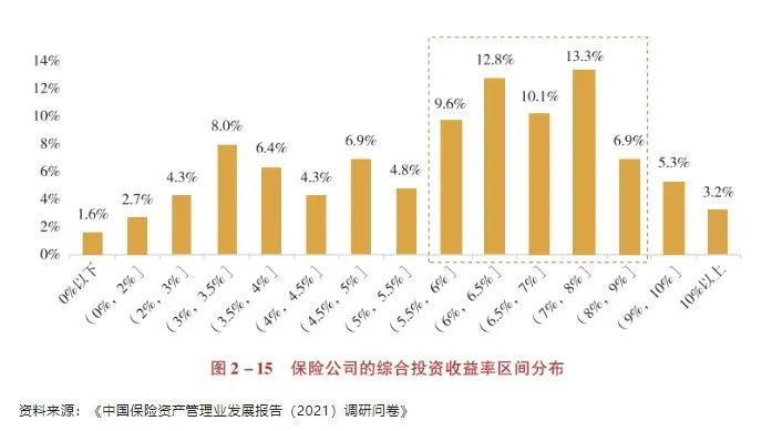 揭秘保险公司营收排名背后的秘密，盈利背后的真相大揭秘！