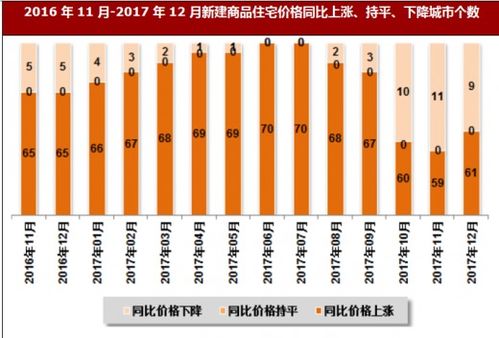 周口最新价格行情解析，市场走势深度解读与投资机会探讨