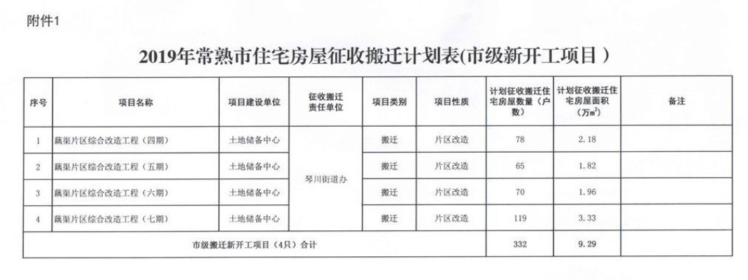 常熟平巷拆迁公告最新解读，细节披露与影响分析重磅出炉！