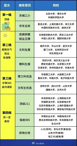 我国顶尖教育力量揭秘，名校排名前十解读