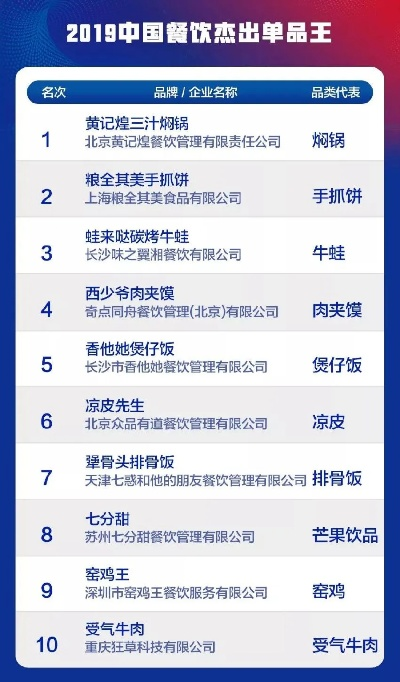美食广告制作公司权威排名揭晓，探寻行业领军者