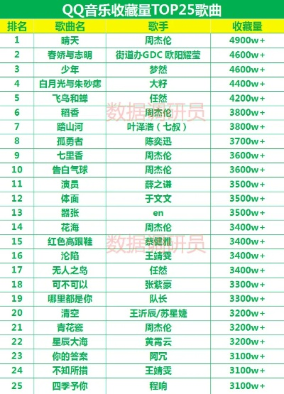 歌曲质量巅峰榜TOP10，音乐巅峰之作探索