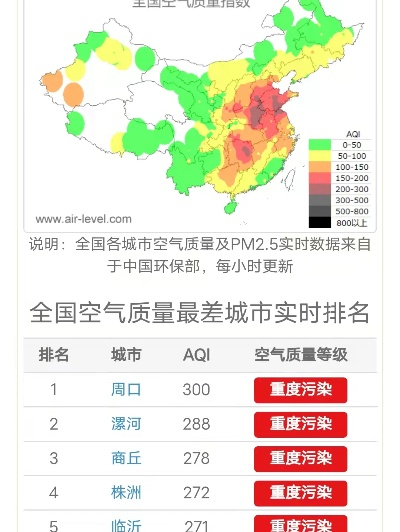 最差空气质量排名前十城市背后的真相揭秘