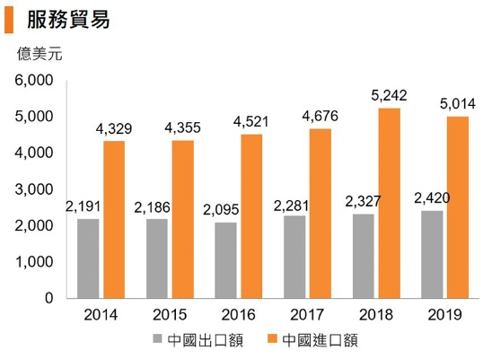 台湾服务贸易在世界舞台上的崛起风采