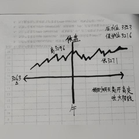 今日大盘行情图表更新，市场走势深度分析与预测