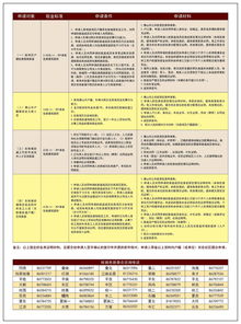 普洱公租房申请全攻略，最新指南助你轻松申请房源！