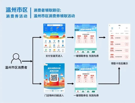 泰顺消费券领取攻略大揭秘，轻松掌握技巧，优惠享不停！
