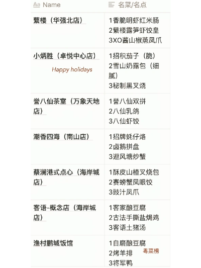 深圳美食盛宴必去！聚餐排名前十好去处一网打尽