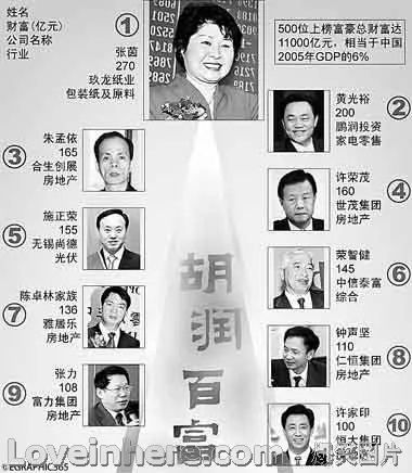 揭秘中国首富与公司排名背后的财富巅峰秘密