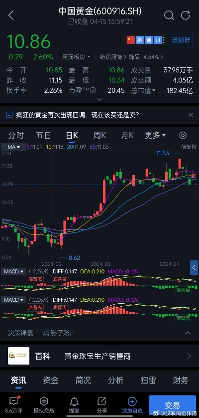 中国黄金最新金价及市场走势、影响因素深度解析
