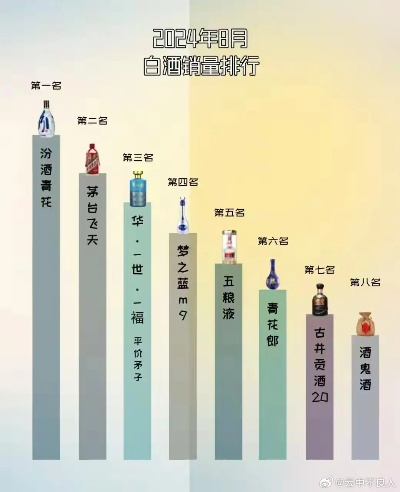 兰州白酒销量前十榜单出炉！热门品牌排名大揭秘