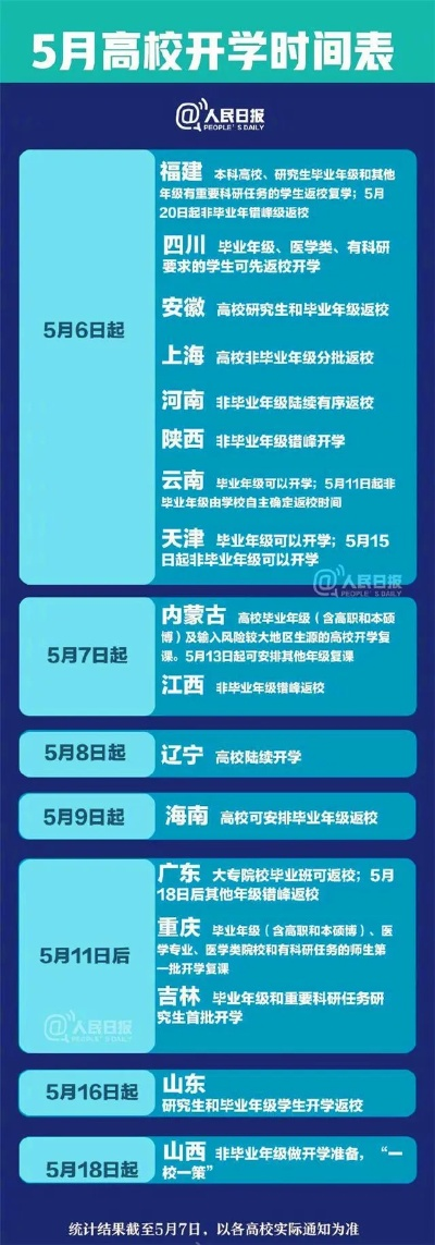 阜宁县最新返校日期查询表更新，学生返校注意事项全解析！