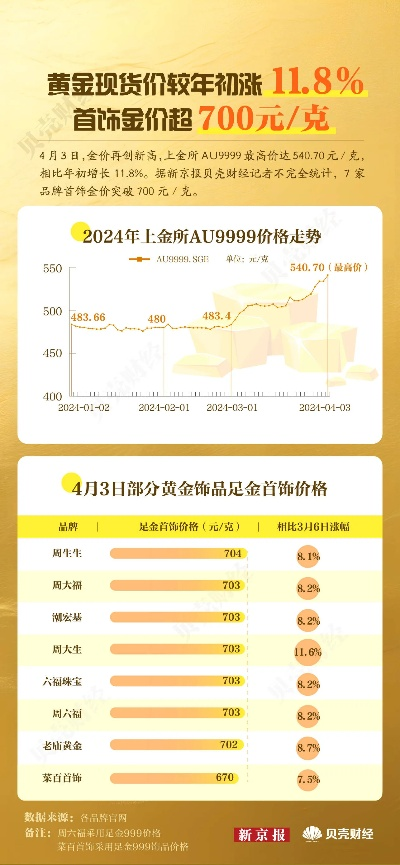 最新黄金首饰报价揭秘，金价波动背后的原因深度解析