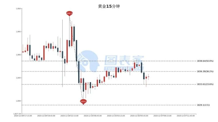东关最新金价查询，今日黄金价格走势及走势分析
