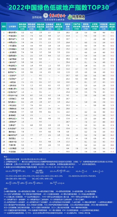 全球绿色排名大揭秘，引领世界绿化的领导者与推动力全解析