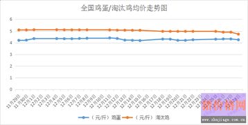 今日淘汰鸡价格行情及市场走势影响因素解析