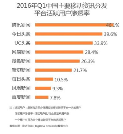 UC新闻与今日头条，最新新闻动态一网打尽！