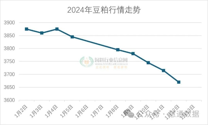 甜豆价格走势大揭秘，最新市场动态分析