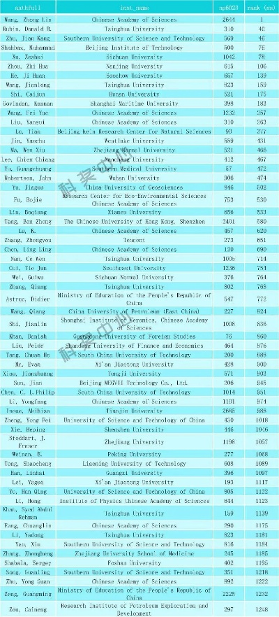 全球病毒学领域顶尖教授排名榜单揭秘！