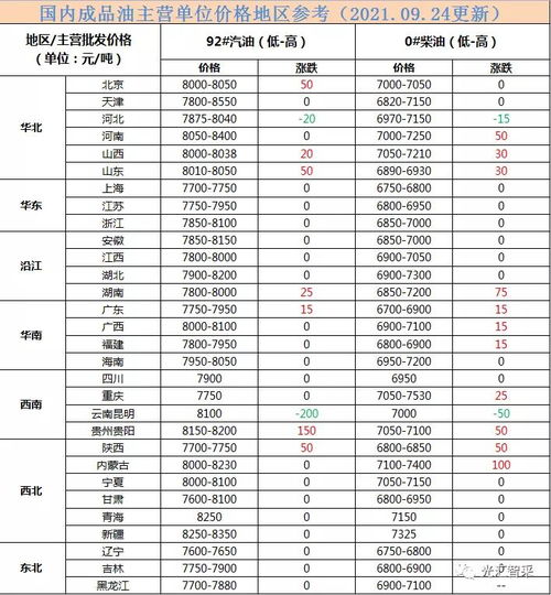 今日油价软件下载，实时掌握市场动态，轻松应对油品市场变化！