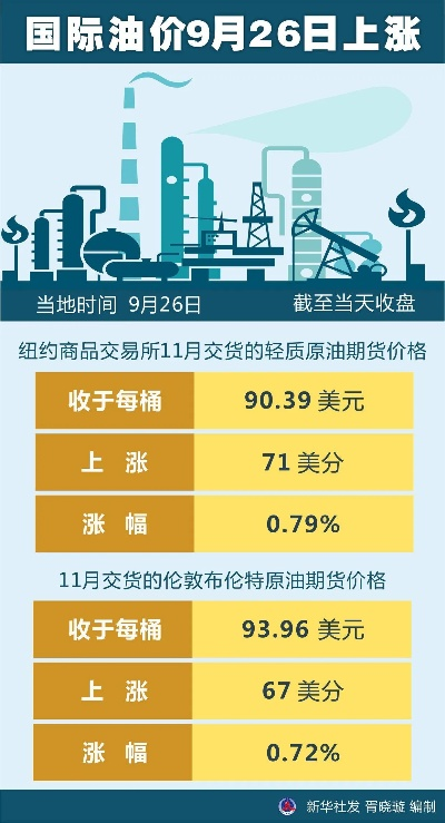 多伦多油价最新动态，今日市场走势及影响因素深度解析