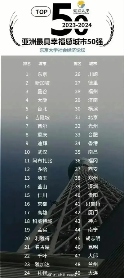 幸福指数TOP10城市揭秘，探寻幸福生活的理想蓝图