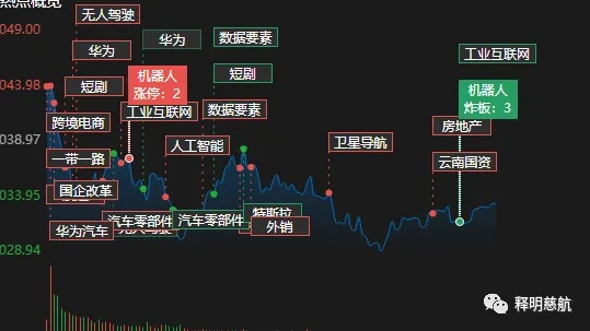 今日低吸良机揭秘，捕捉市场低点智慧与策略全解析