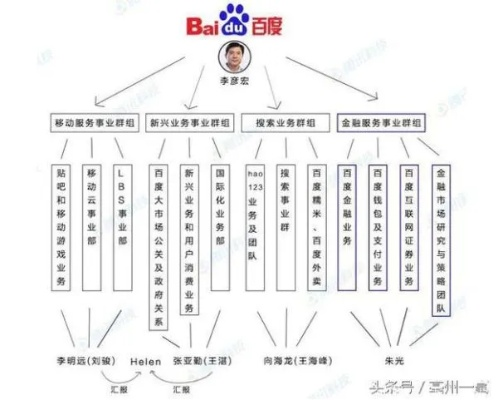 揭秘百度背后的神秘团队，揭秘他们的身份与神秘力量！
