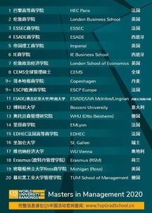 世界顶尖摄影学院排名揭秘，专业深度解读，百度收录标准标题