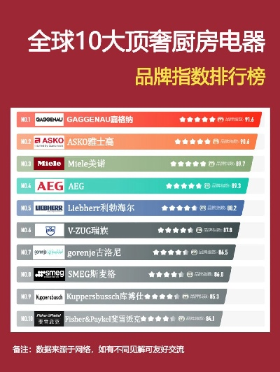 全球汤锅奶锅品牌排行榜揭晓，厨房顶尖之选大揭秘！