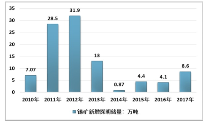锡矿市场走势揭秘，今日最新消息、产业动态与未来展望